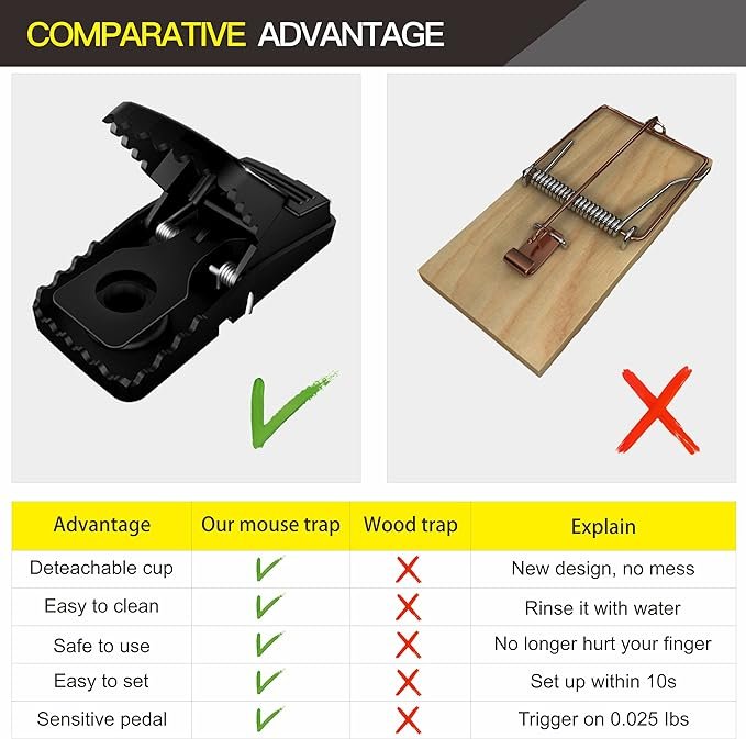 Heavy Duty Plastic Mouse Trap | Reuseable Mouse Catcher - Image 5
